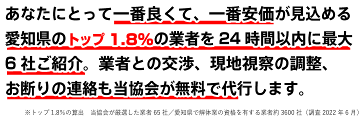 現地調査の段取り、断り連絡、解体工事の届出、補助金申請など、すべて無料でお任せいただけます