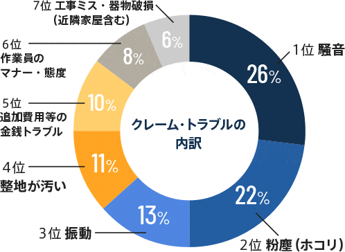 グラフ