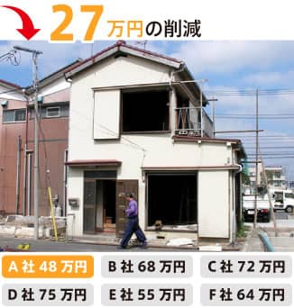解体工事の事例1-27万円のコスト削減