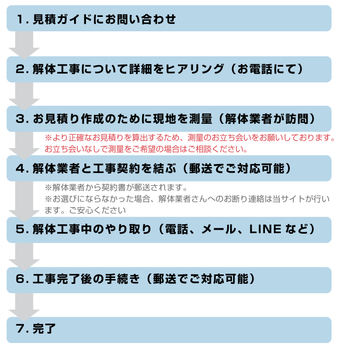 新型コロナウイルス感染症対策への取り組み 解体無料見積ガイド 新型コロナウイルス感染症対策への取り組み 解体無料見積ガイド